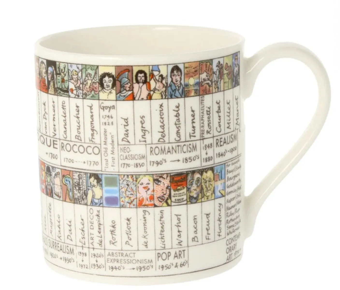 Art Chart Bone China Mug
