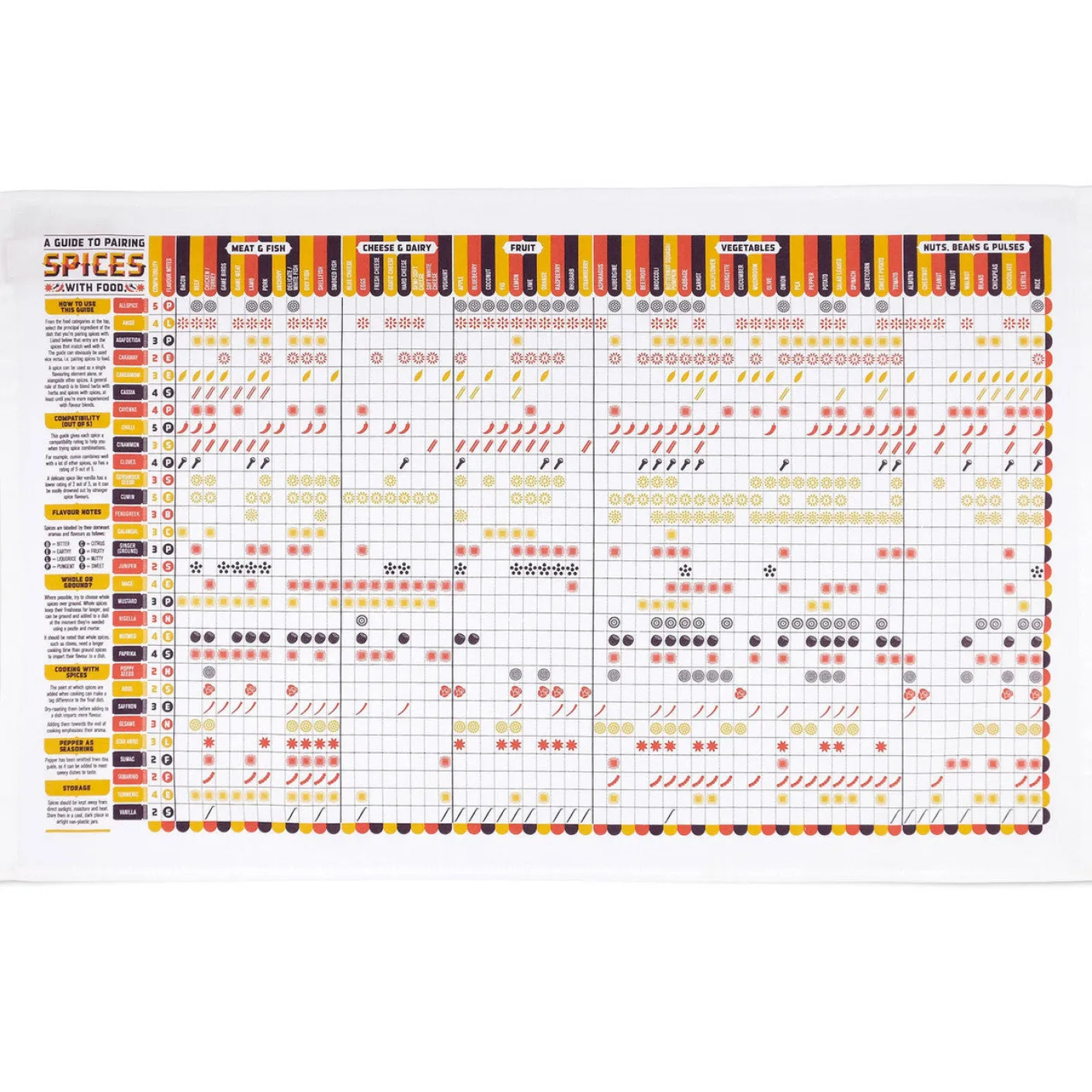 Pairing Spices Food with Food Tea Towel