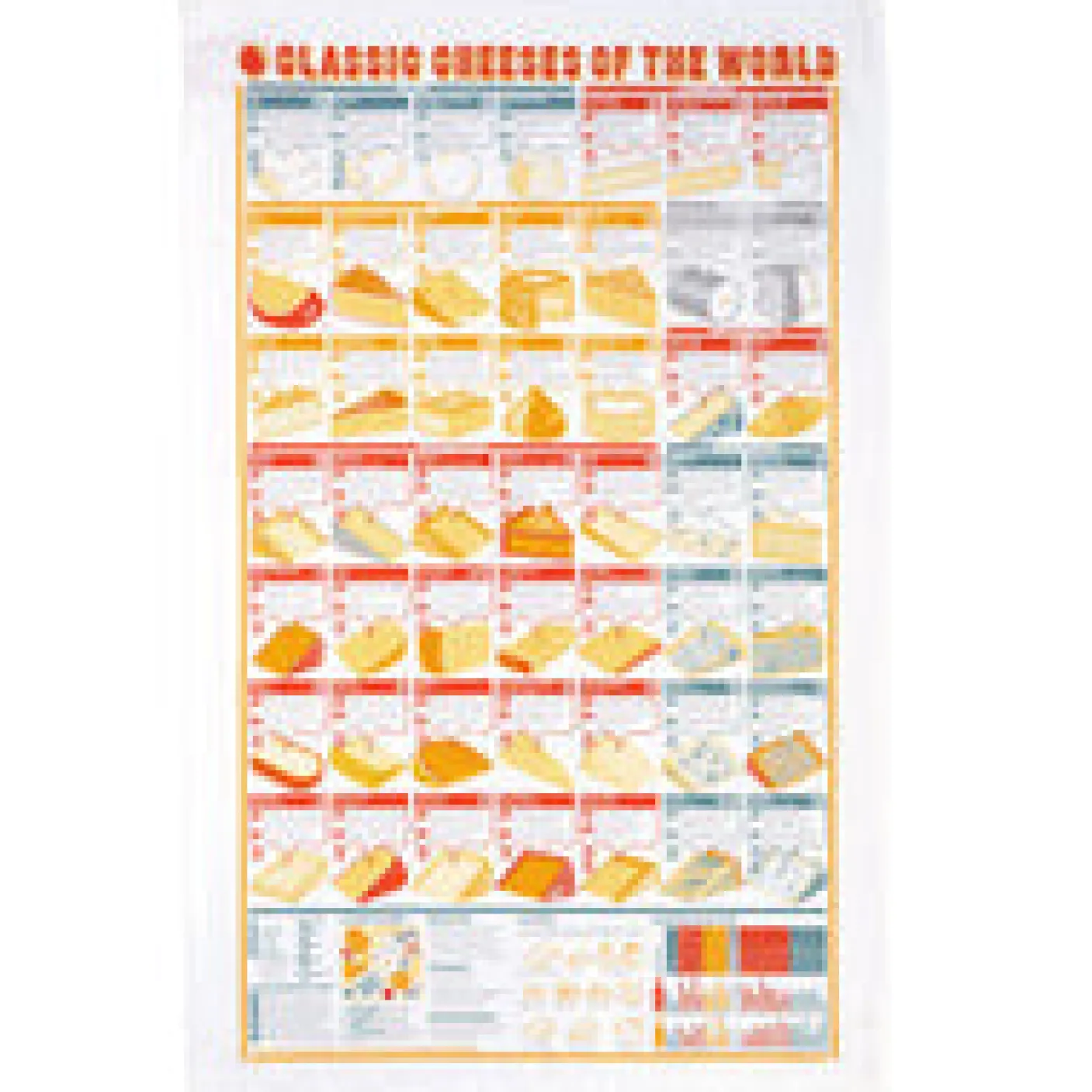 Classic Cheeses of the World Tea Towel