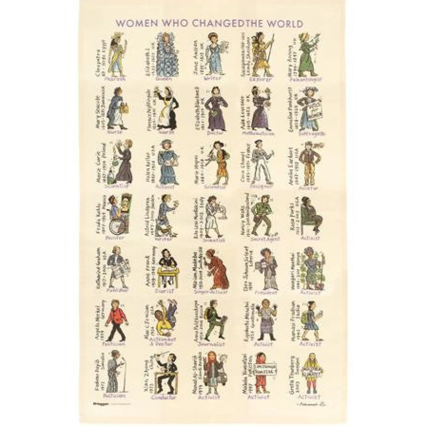 Women Who Changed the World Tea Towel
