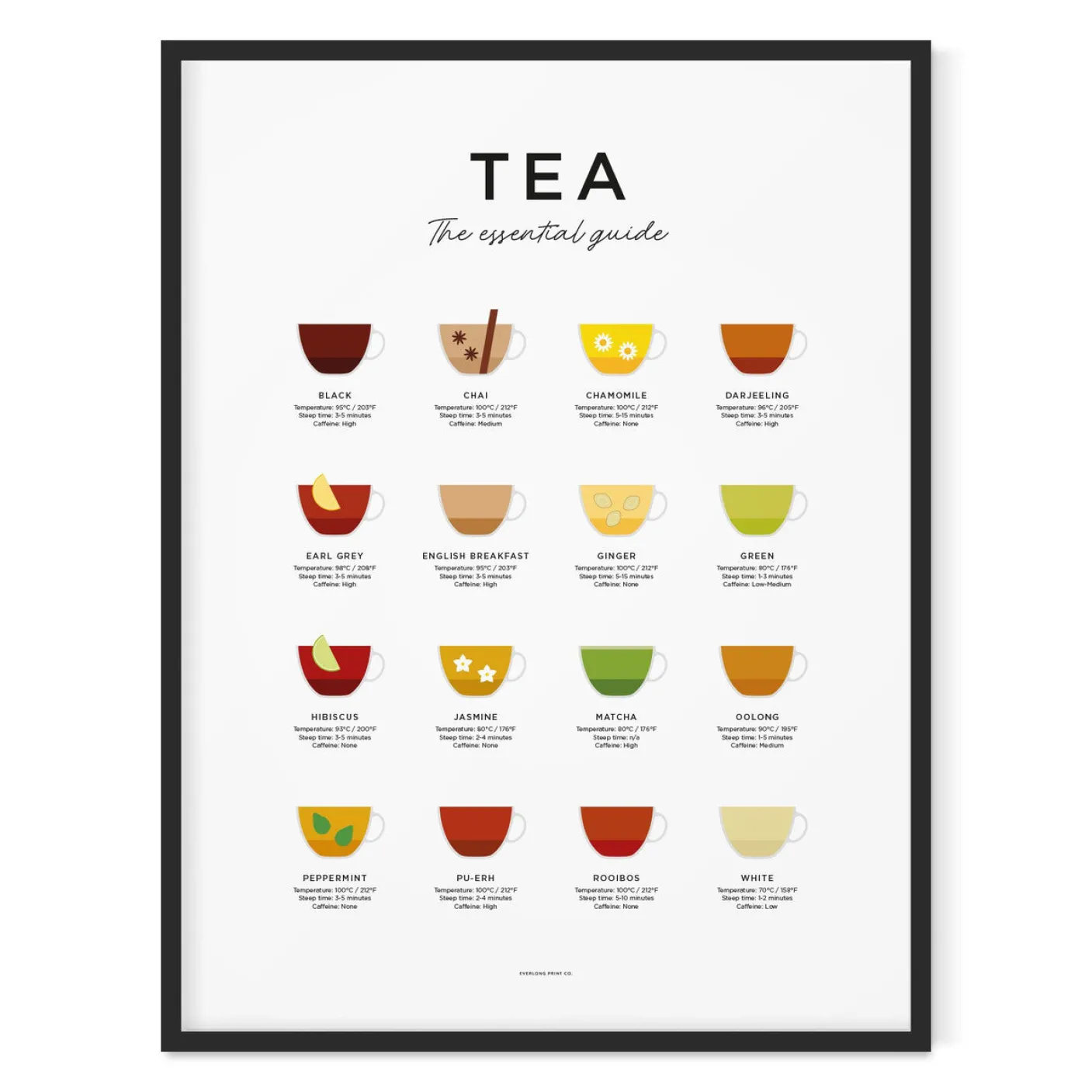 Tea Guide Print - Framed