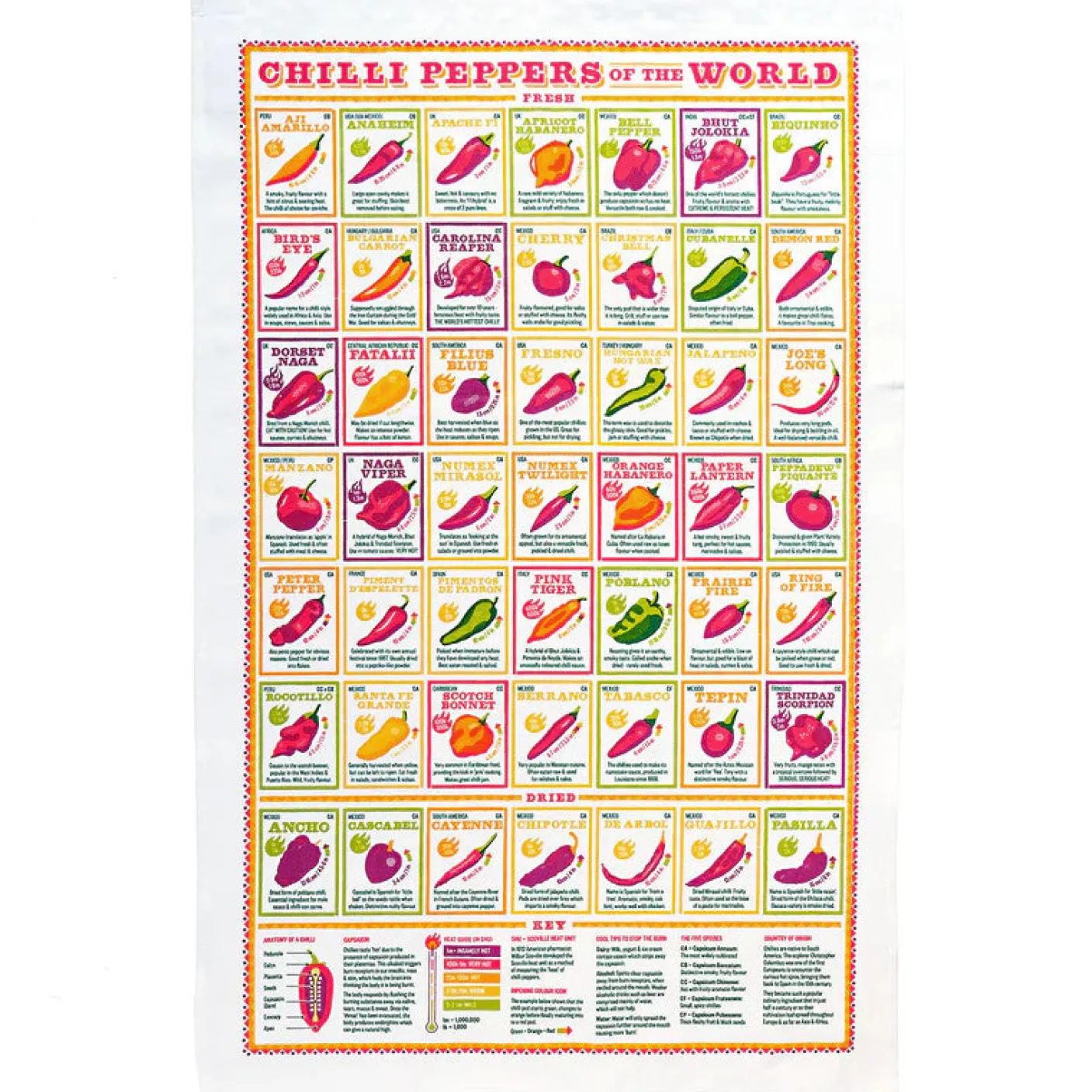 Chilli Peppers of the World Tea Towel by Stuart Gardiner