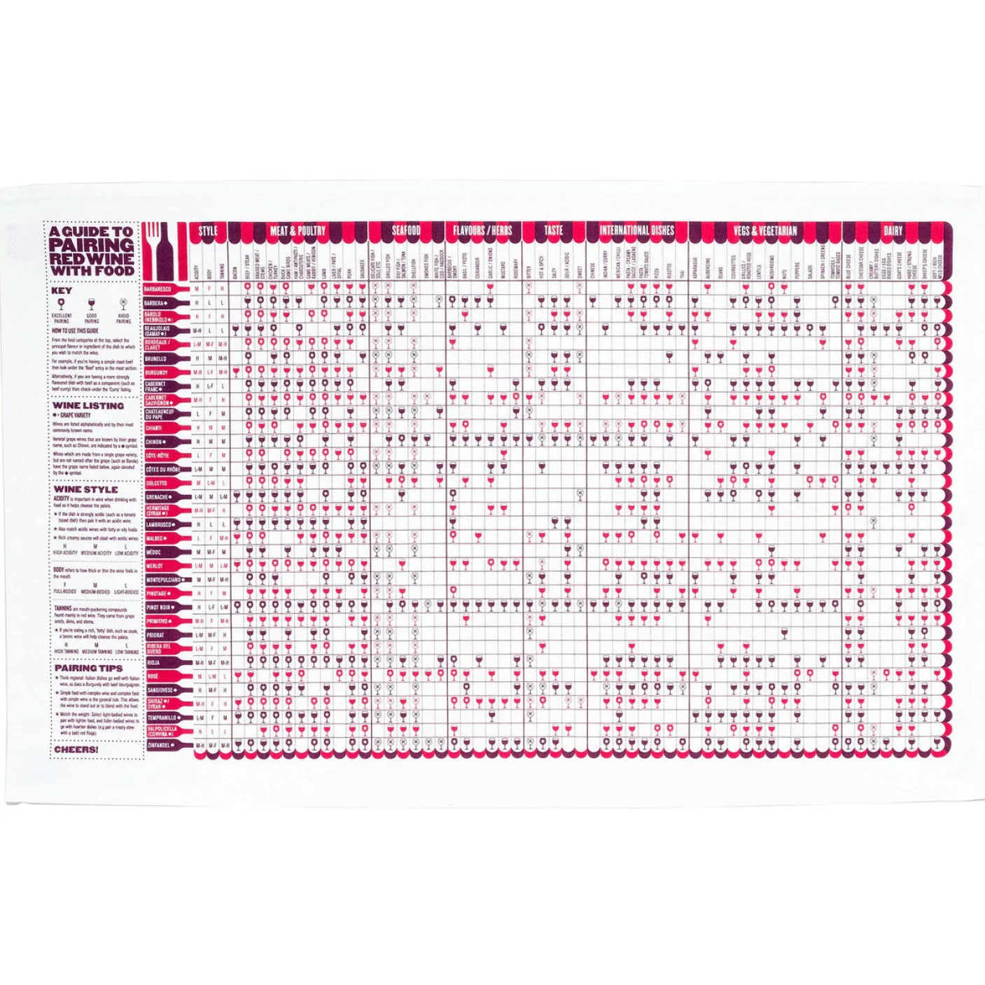 Pairing Red Wine with Food Tea Towel