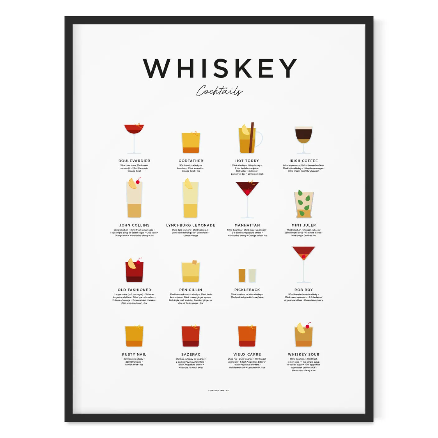 Whiskey Cocktails Print - Framed