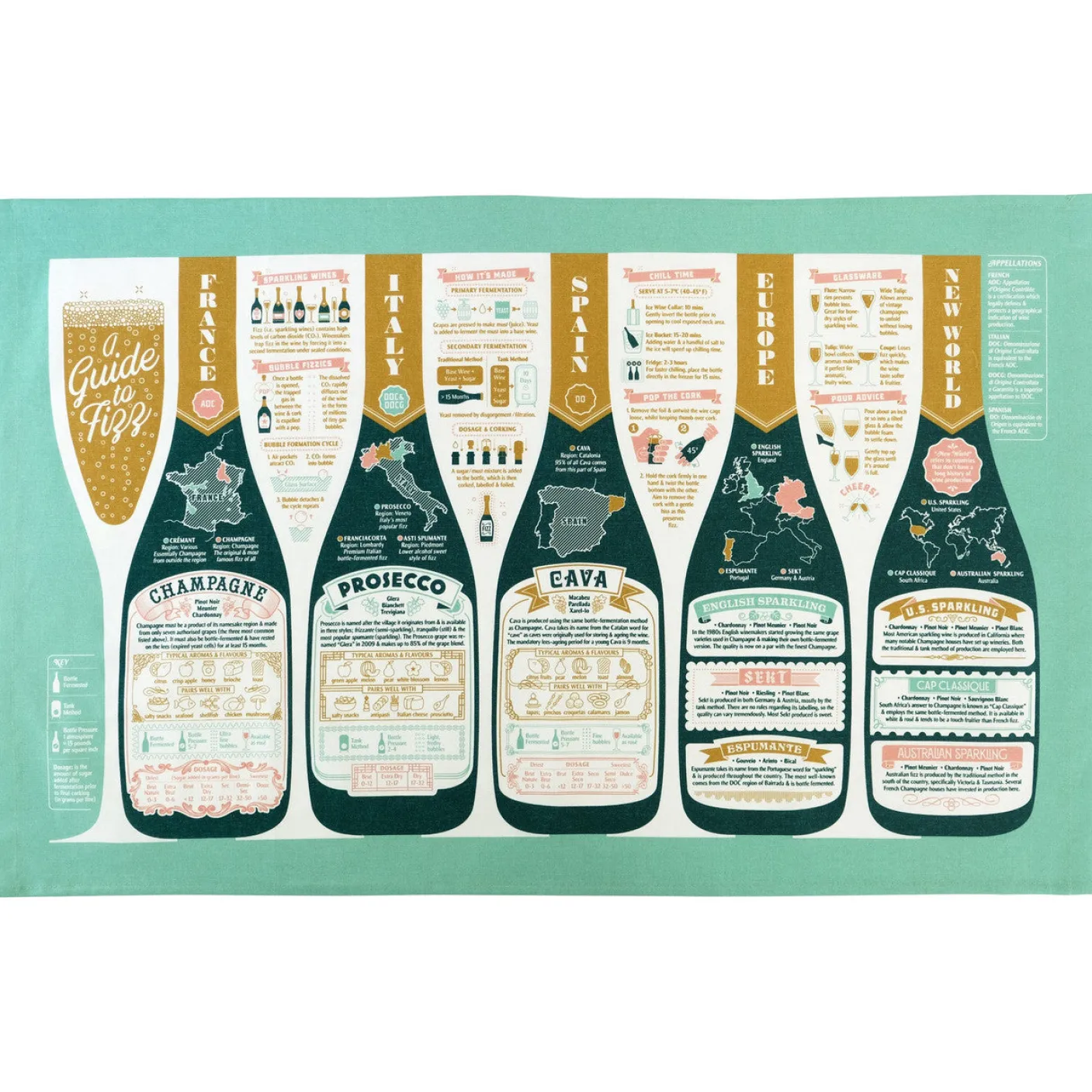 A Guide to Fizz Tea Towel