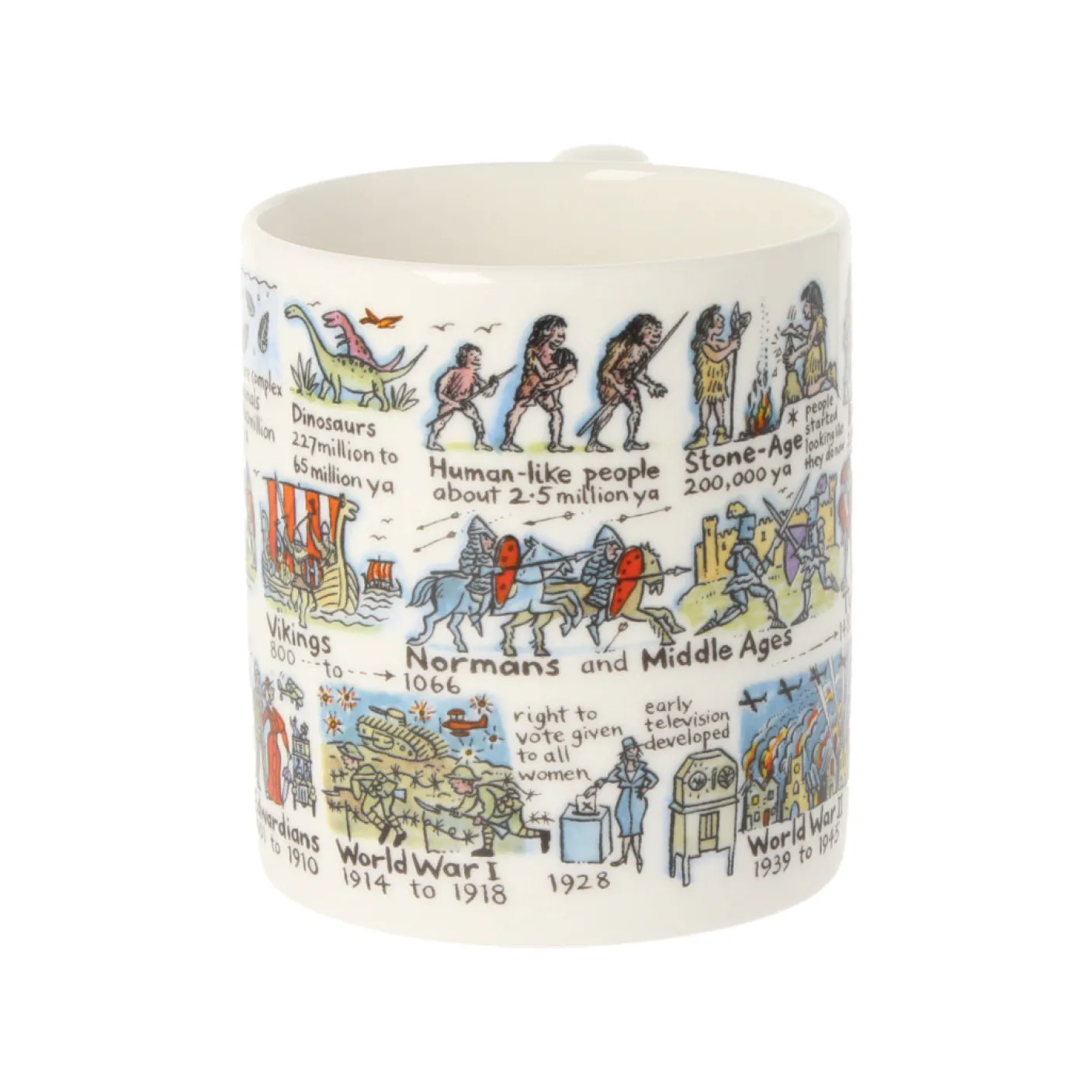 History Timeline Bone China Mug